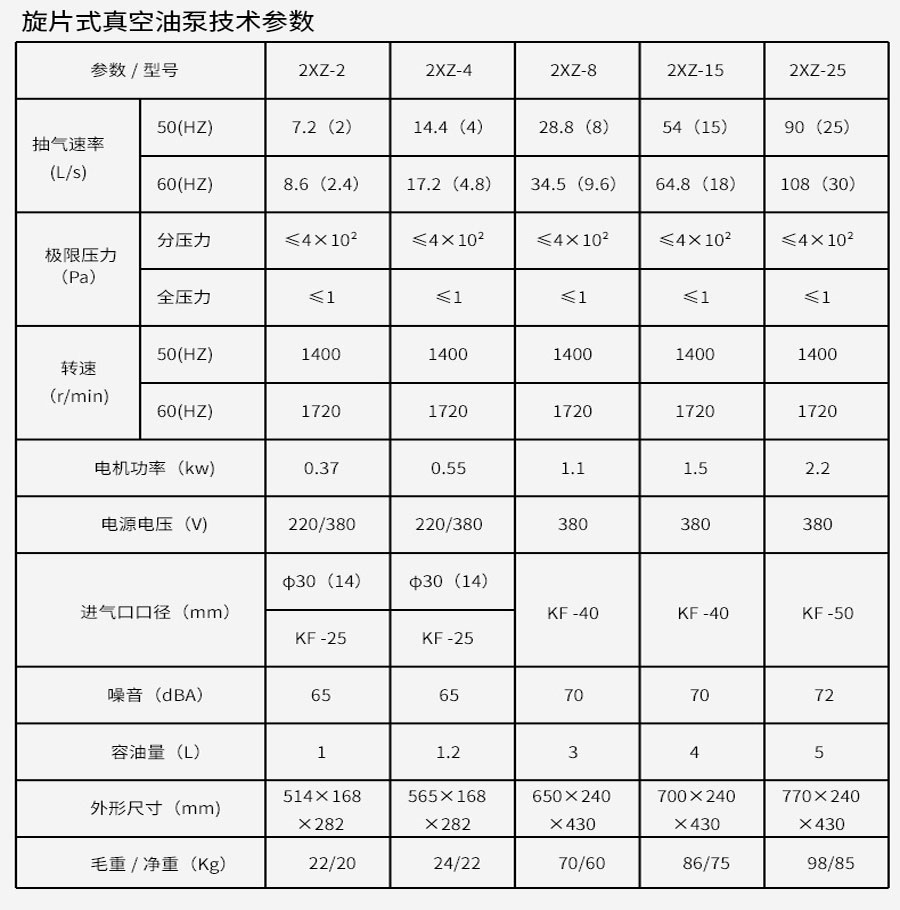 真空烤箱（PLC分段编程）